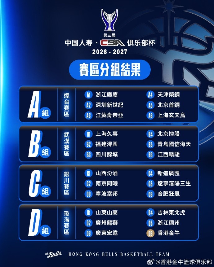第三届CBA俱乐部杯赛区出炉?香港金牛将到海南琼海参赛✈️